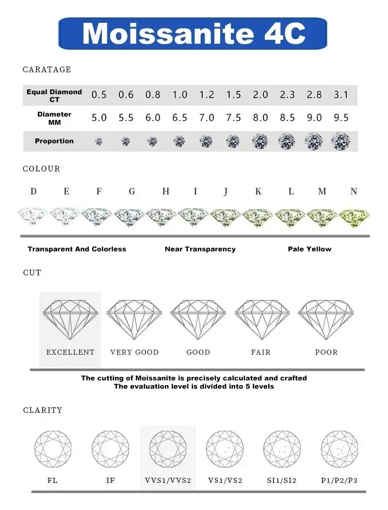0.5ct GRA Moissanite Necklace for Women Sparkling Simulated Diamond Pendant Beating Heart S925 Silver Fine Jewelry Gift
